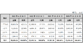 朔州讨债公司成功追回消防工程公司欠款108万成功案例